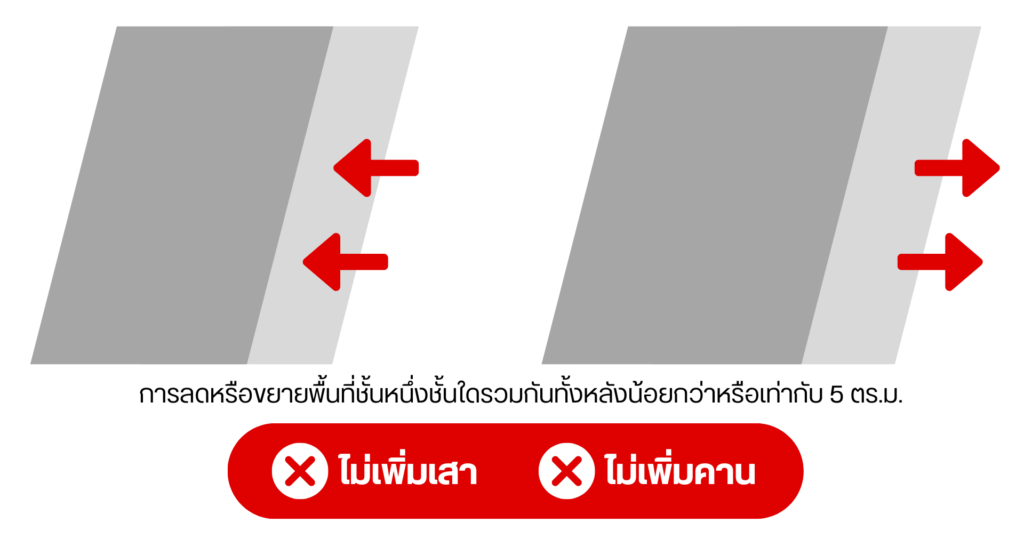 กฏหมายที่ควรรู้ในการรีโนเวตบ้าน-03