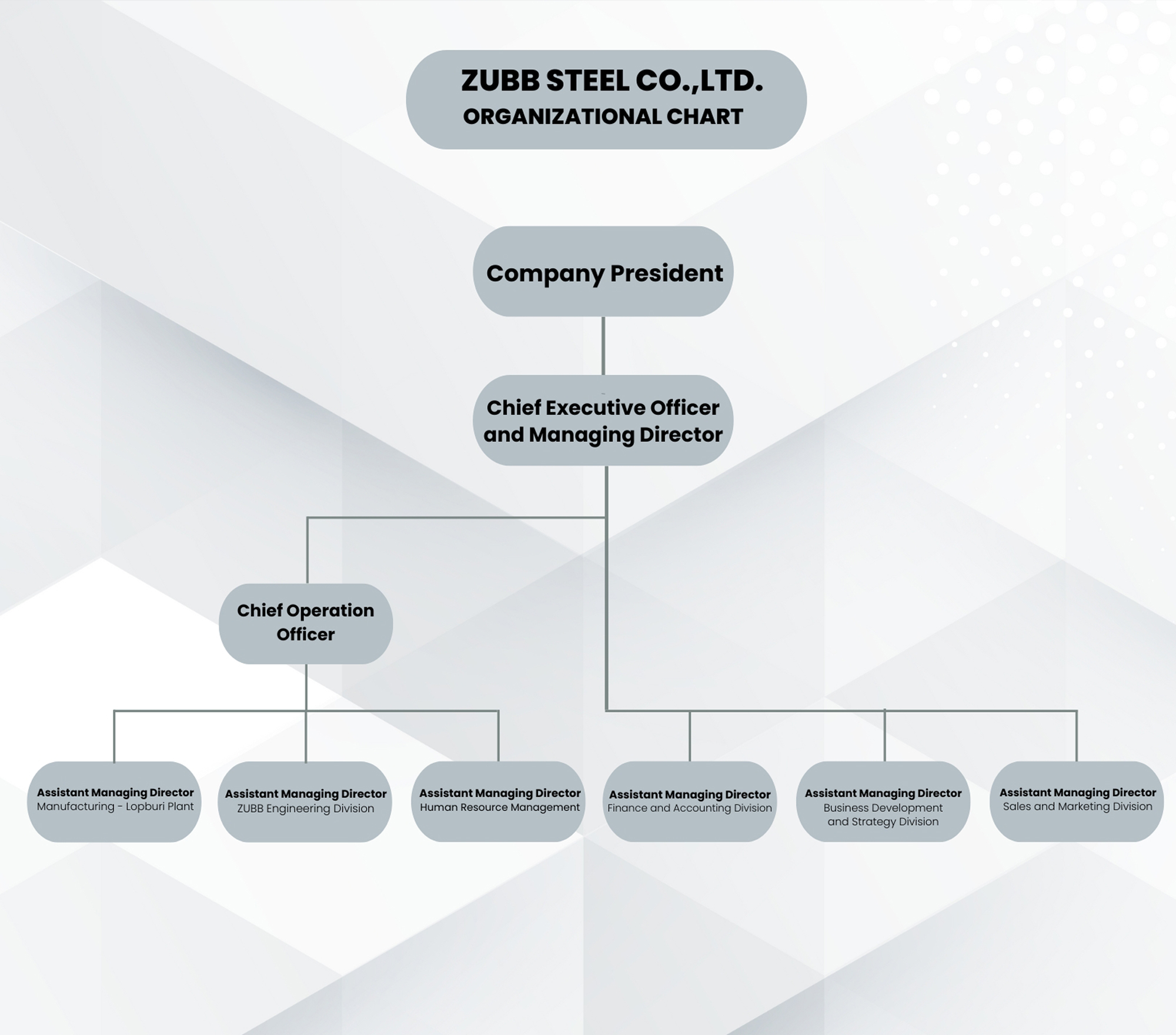 ZUBB-Org-Management